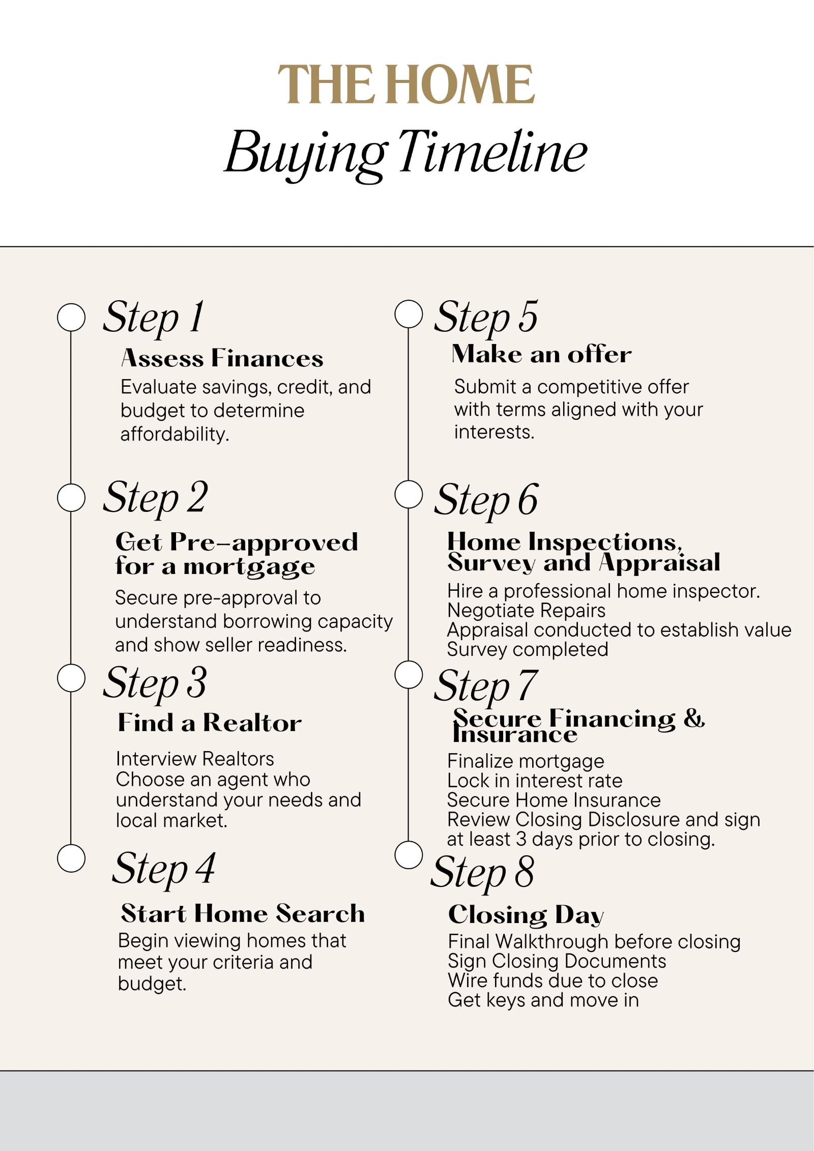 Clean Home Buying Timeline Real Estate Guide